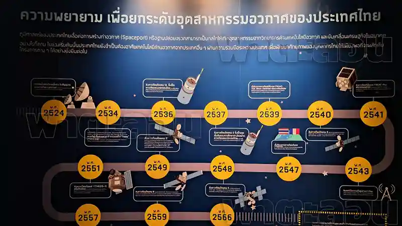 ประวัติศาสตร์อวกาศไทย